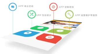 移動互聯網時代，APP開發你準備好了嗎？——以山東三米移動應用軟件開發為例